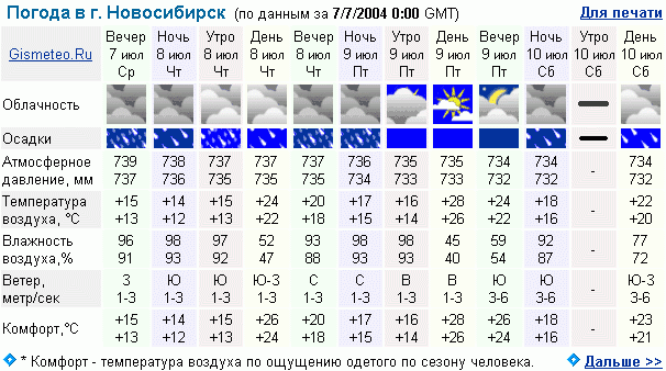 Какая погода в мае в новосибирске. Погода в Новосибирске на 10 дней. Погода в Новосибирске на неделю. Погода в Новосибирске на 3 дня. Погода на десять дней в Новосибирске.