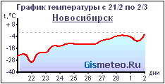 http://informer.gismeteo.ru/graph/G29634-1.GIF
