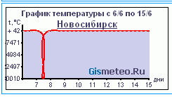 http://dump.iof.ru/people/astax/graph.gif