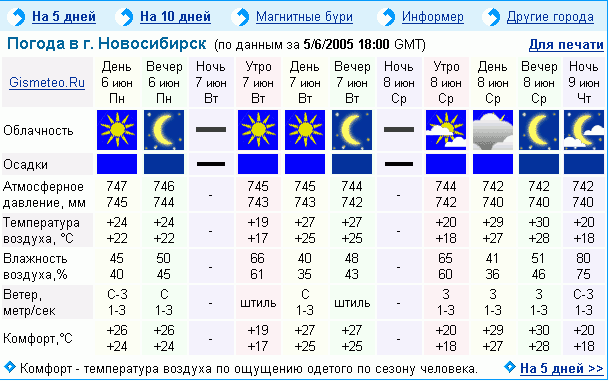 Погода видима