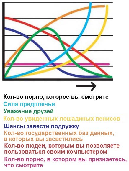 порно это плохо — Video | VK