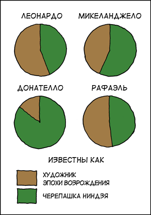 http://www.xkcd.ru/xkcd_img/197ru___.png