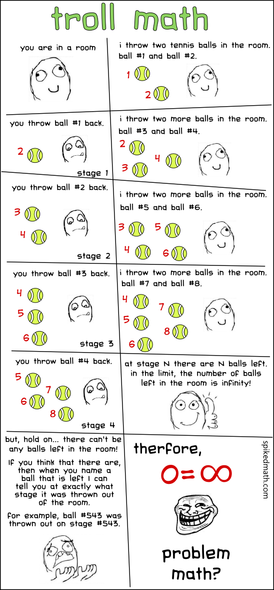 http://spikedmath.com/comics/426-troll-math.png