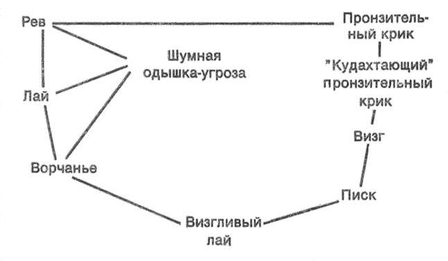 http://scilib-biology.narod.ru/BioAcoustics/images/016.gif