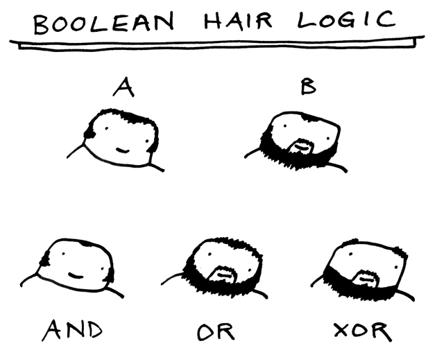 http://sourcingninja.net/wp-content/uploads/2011/06/boolean-hair-logic.gif