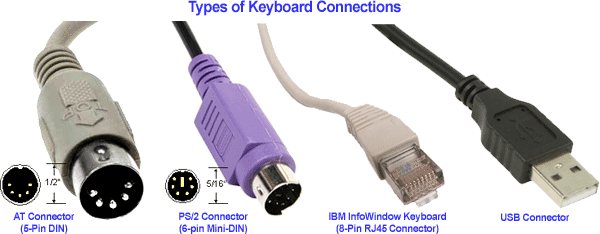 https://www.twindata.com/images/KB-Connectors-600px.gif